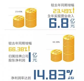 嘉宝股份荣膺2017新三板优秀房地产服务商称号