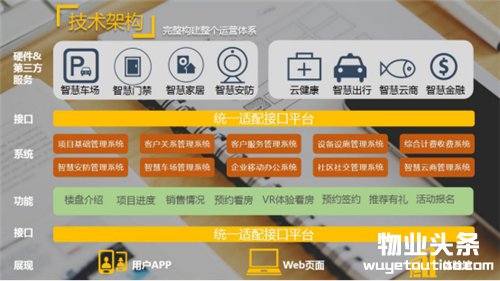 金地物业：服务赢得市场 智享赢得未来
