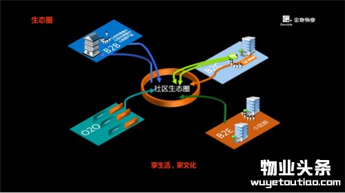 金地物业：服务赢得市场 智享赢得未来