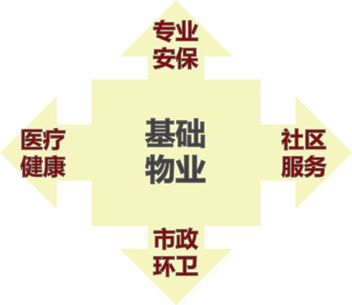 盛全物业：合作共享 激活未来