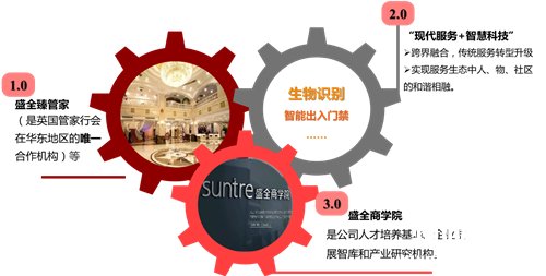盛全物业：合作共享 激活未来