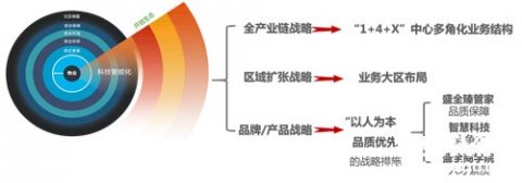 盛全物业：合作共享 激活未来