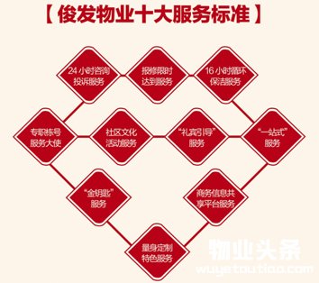 俊发物业：化茧为蝶 质的蜕变助力美好生活