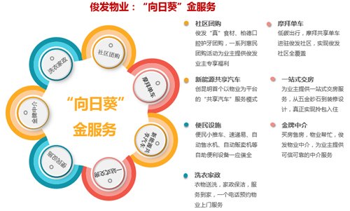 俊发物业：化茧为蝶 质的蜕变助力美好生活