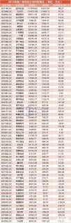 2016年新三板上市物业公司名录