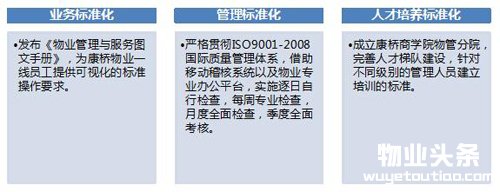 康桥物业：同心戮力 共筑美好“心”生活