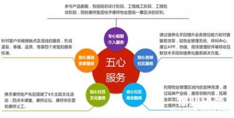 康桥物业：同心戮力 共筑美好“心”生活