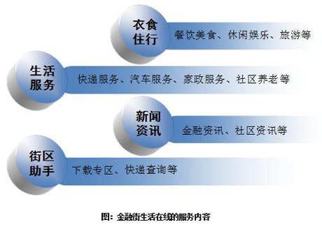金融街物业:智慧科技促业绩创新高 核心收入涨幅超4成
