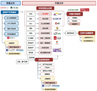 2017年中国物业管理行业市场调研分析报告