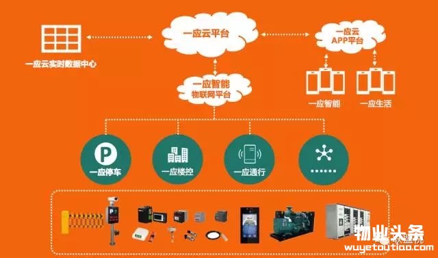 点击打开原图 一应智能物联网平台