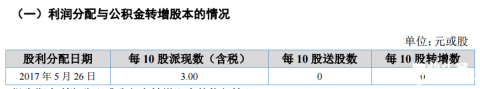 美的物业2017年上半年营收1.81亿元 同比增长63%