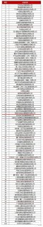 2017中国社区服务商TOP100