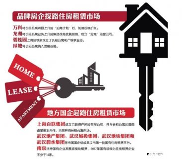 地方国企起跑租赁市场 规模竞赛靠盘活存量物业