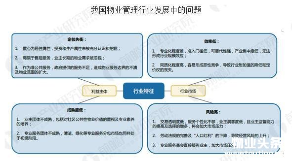 物业服务