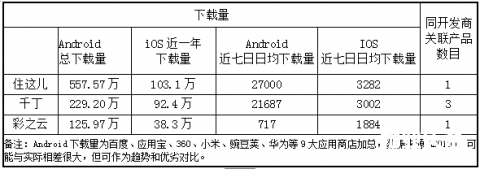 走心的物业APP竞品分析：传统企业如何发力社区O2O