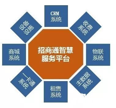 招商通系统图