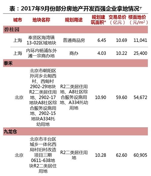 2017年第九期物业服务百强企业动态月刊