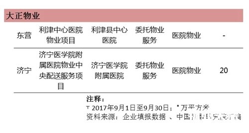 2017年第九期物业服务百强企业动态月刊