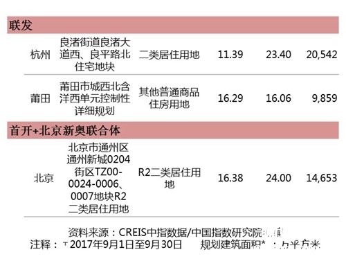 2017年第九期物业服务百强企业动态月刊
