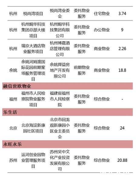 2017年第九期物业服务百强企业动态月刊