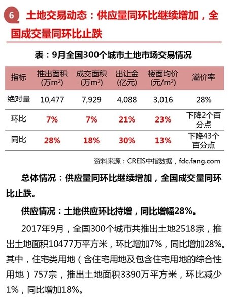 2017年第九期物业服务百强企业动态月刊