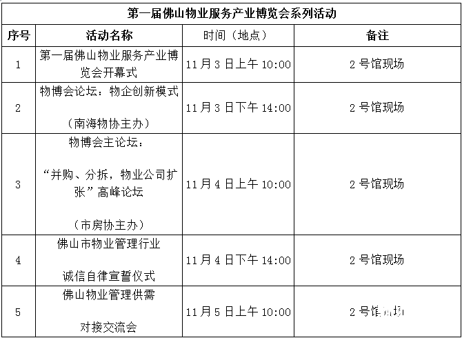 第一届佛山物业服务产业博览会准备工作火热展开