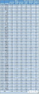 新三板物业公司名录 2017新三板上市物业公司