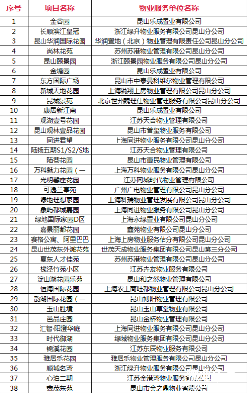 物业