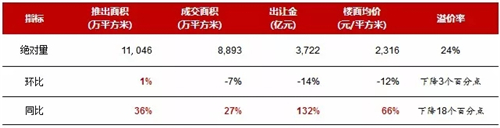 2017年10月物业服务百强企业动态月刊