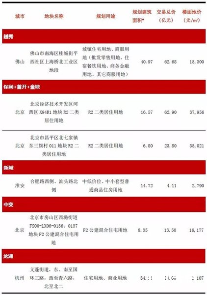 2017年10月物业服务百强企业动态月刊