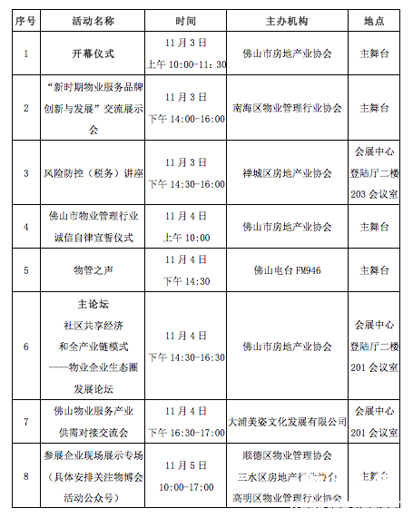 佛山首届物业服务产业博览会开幕 近40家企业参展