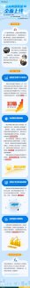 嘉宝股份招采内部商城全面上线