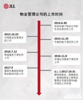 物业管理企业价值评估方法