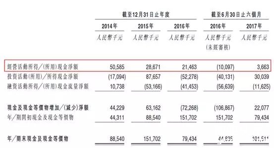 浦江中国现金流表
