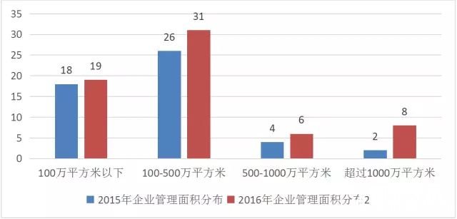 点击打开原图 2015年与2016年TOP50企业
