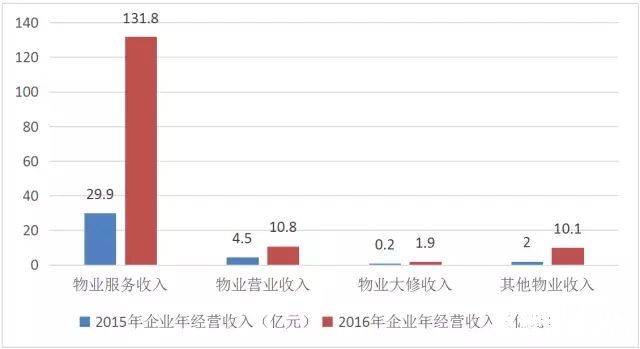 点击打开原图 2015年与2016年TOP50企业