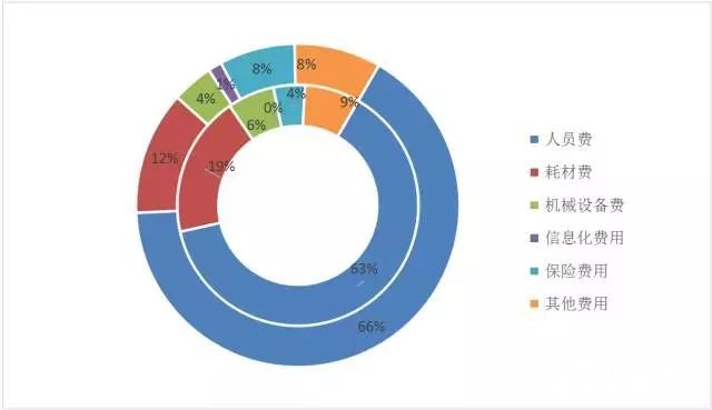 点击打开原图 2015年与2016年TOP30后勤实体