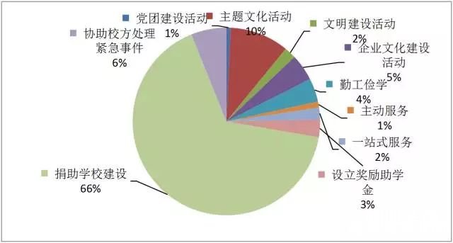 点击打开原图 TOP50企业社会责任及特色服务