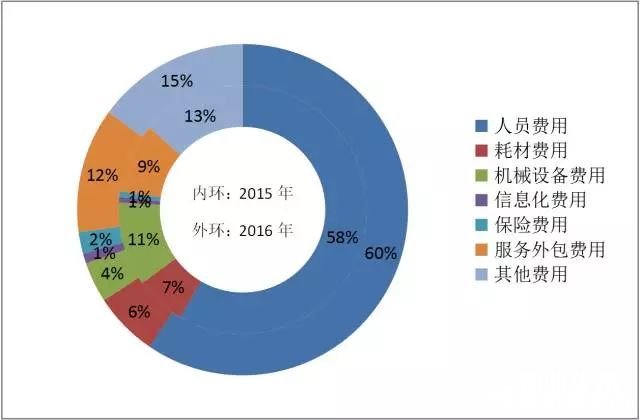 点击打开原图 2015年与2016年TOP50企业