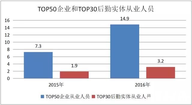 点击打开原图 2015年与2016年TOP50企业