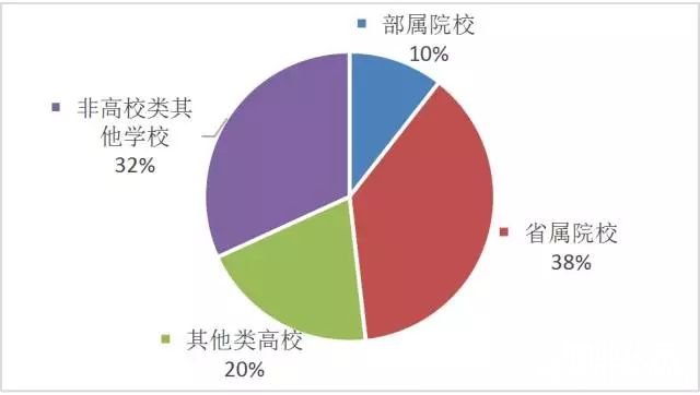 点击打开原图 TOP30后勤实体特色服务投入费用分布