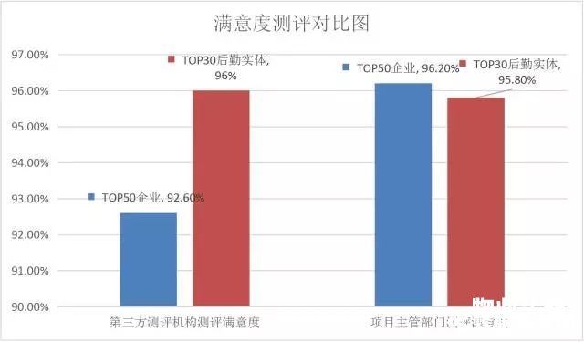 点击打开原图 满意度测评对比