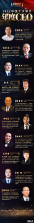 中国十大物业CEO评选榜单出炉