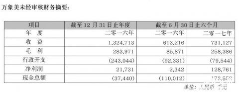 彩生活获大股东花样年增持 万象美经营数据全面改善