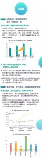 图解2017年中国物业管理行业大事件