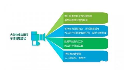 立方控股与世茂天成携手共建物业云平台