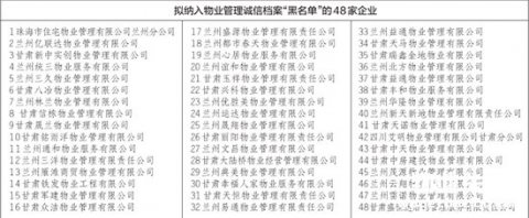 兰州城关区、高新区48家物业企业拟列入诚信“黑名单”