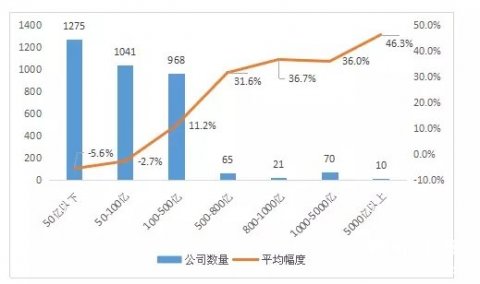 物业上市公司如何吸引战略投资者和持续性盈利