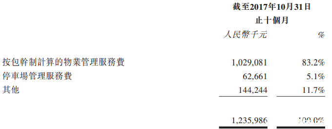 (万象美收入占比)