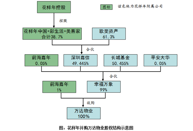 (图片来自观点地产网)